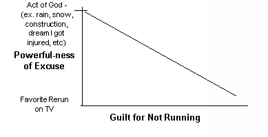 Power of Excuses