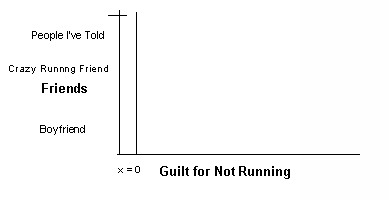 Guilt from Friends