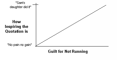 Quotations and Not Running Guilt